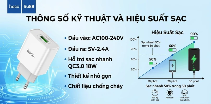 Thông Số Kỹ Thuật và Hiệu Suất Sạc